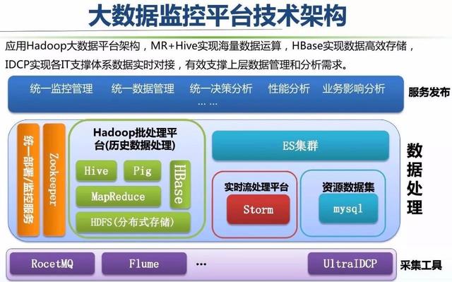 云计算与AI：构建智能社会的新基石