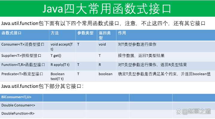 java接口和类的区别
