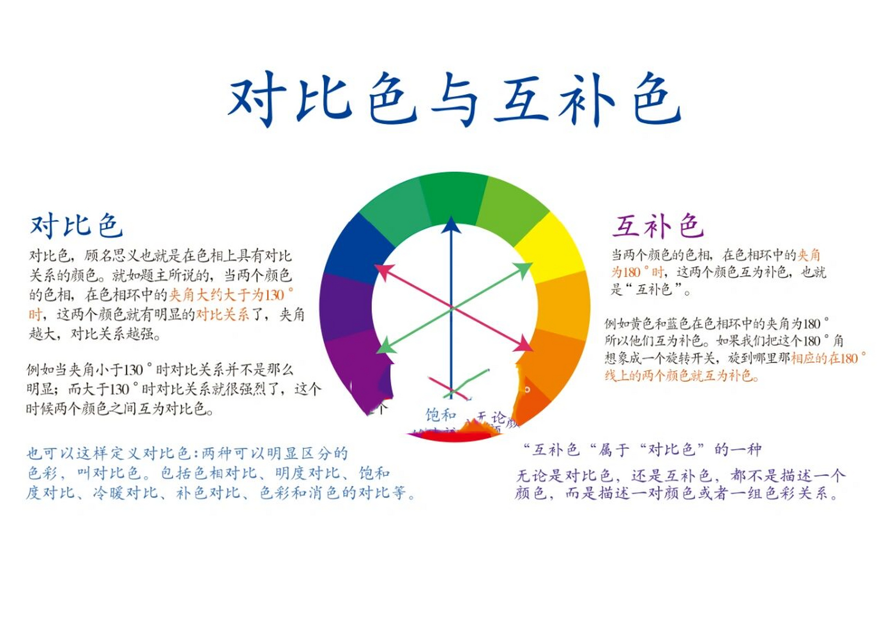 暖光和冷光的区别