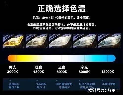 暖光和冷光的区别