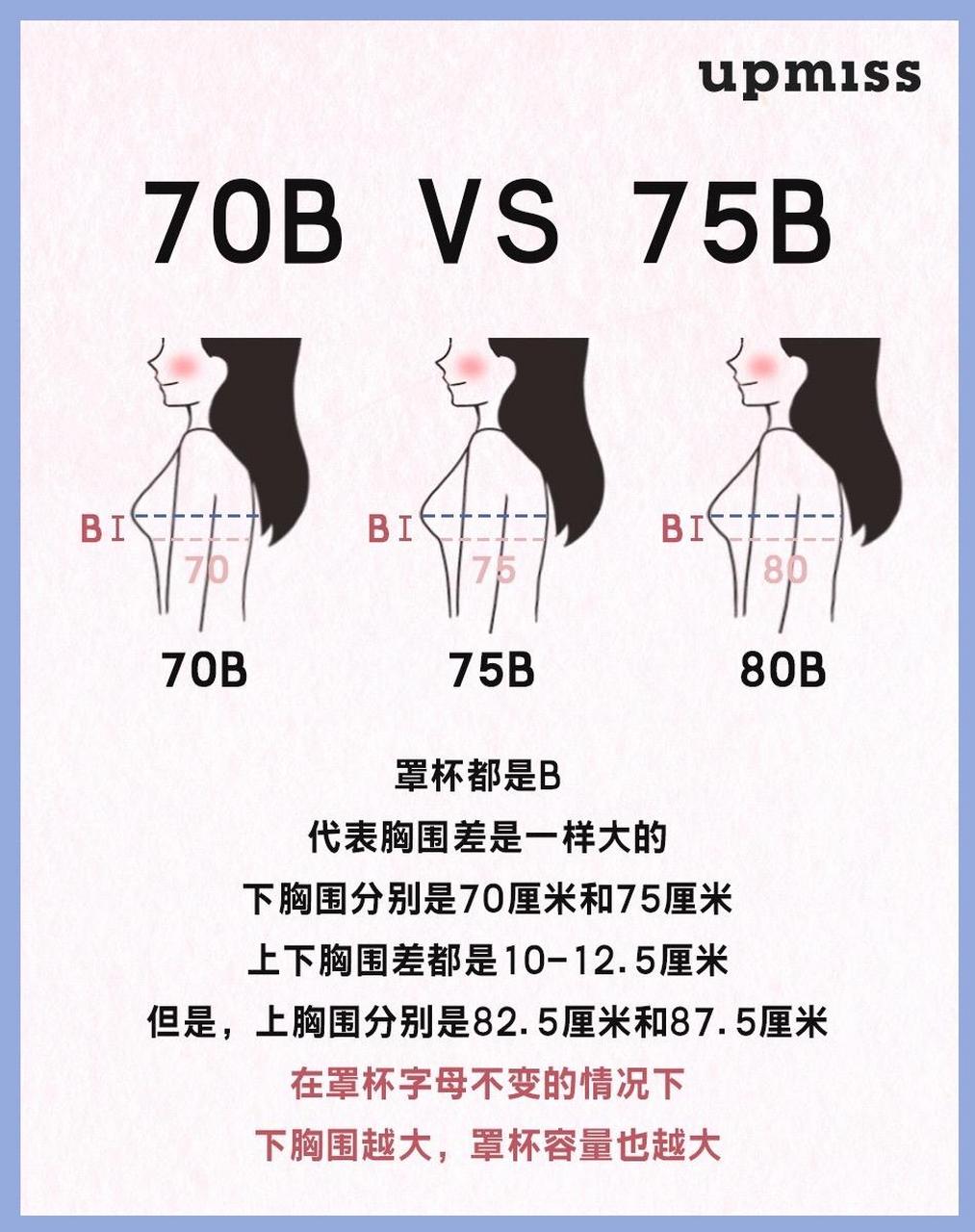 34a和34b有什么区别