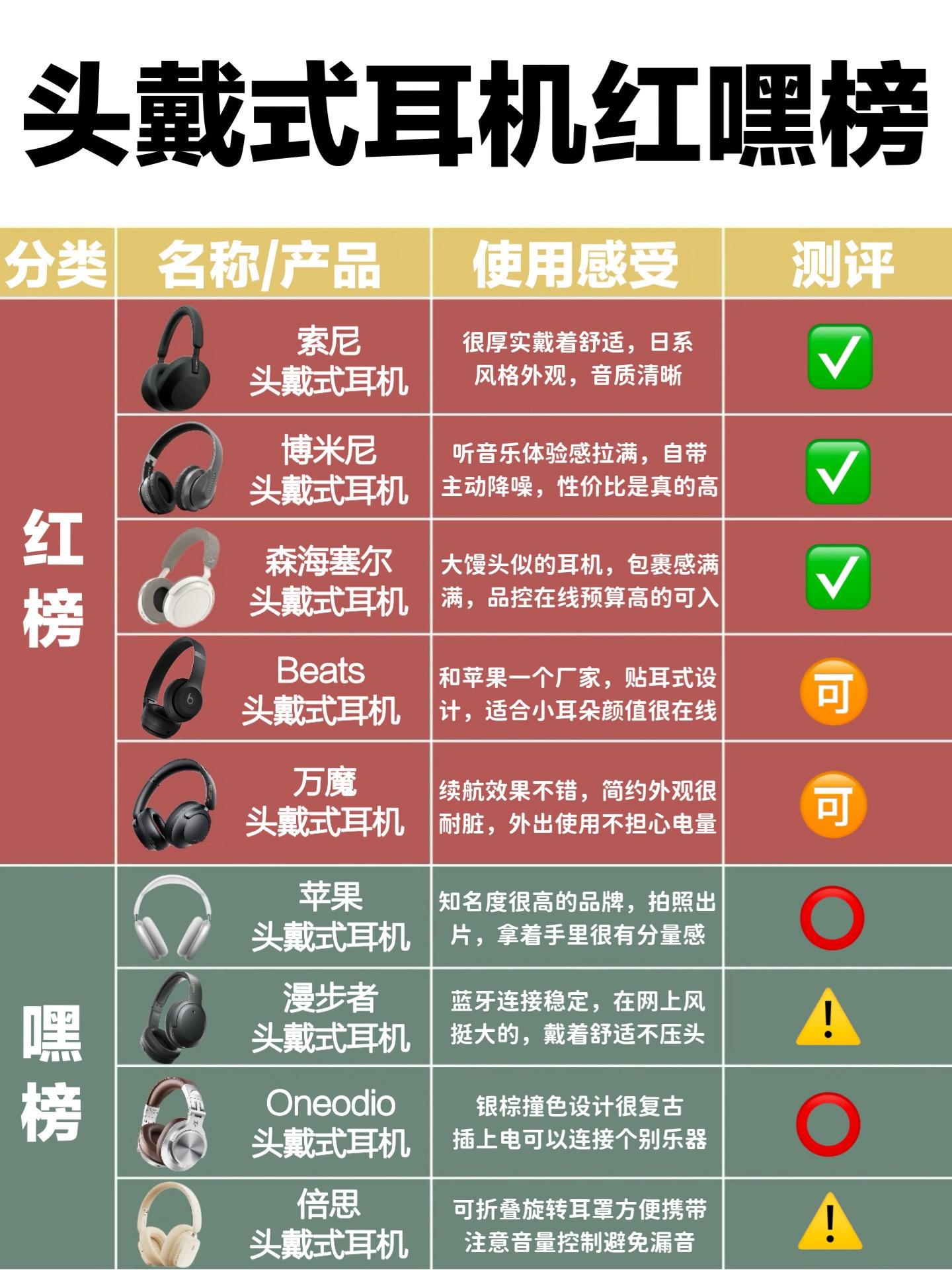 美标耳机和国标耳机区别