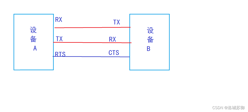 usart和uart区别