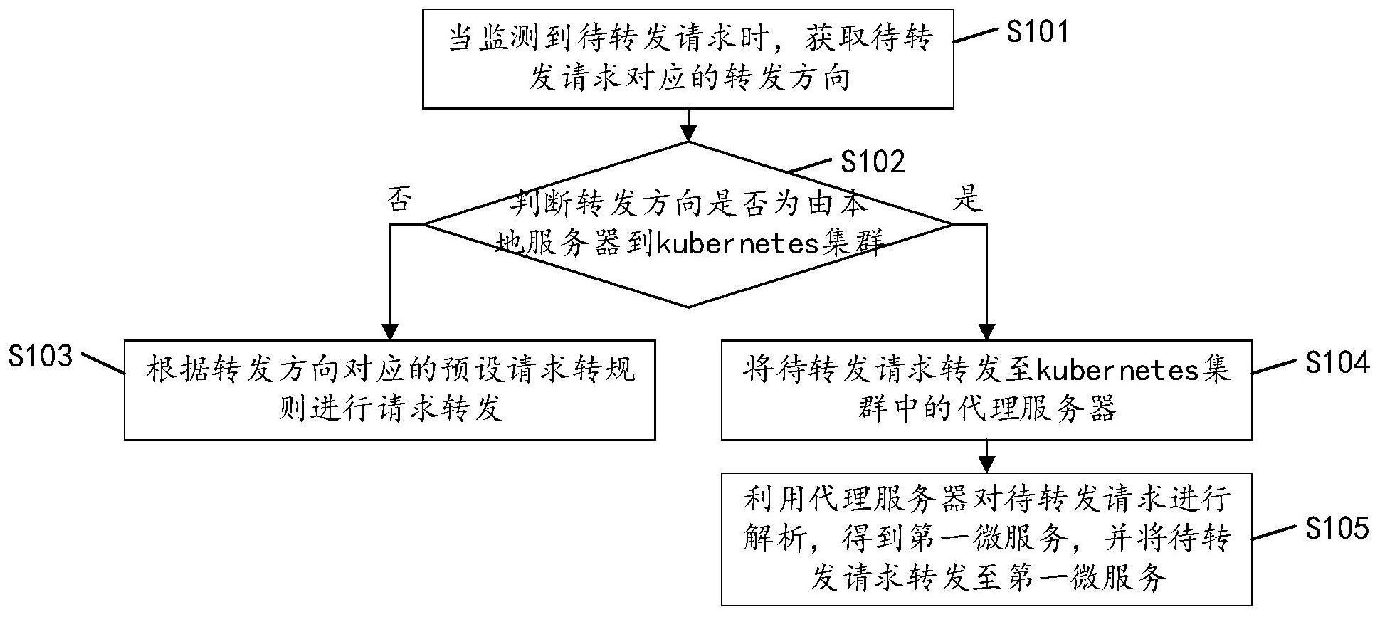 转载和转发的区别