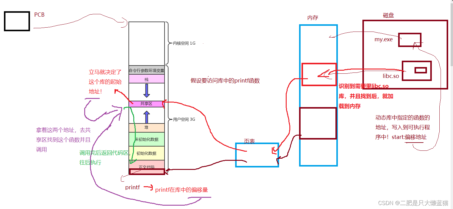 静态访问动态访问区别 静态访问动态访问区别是什么 
