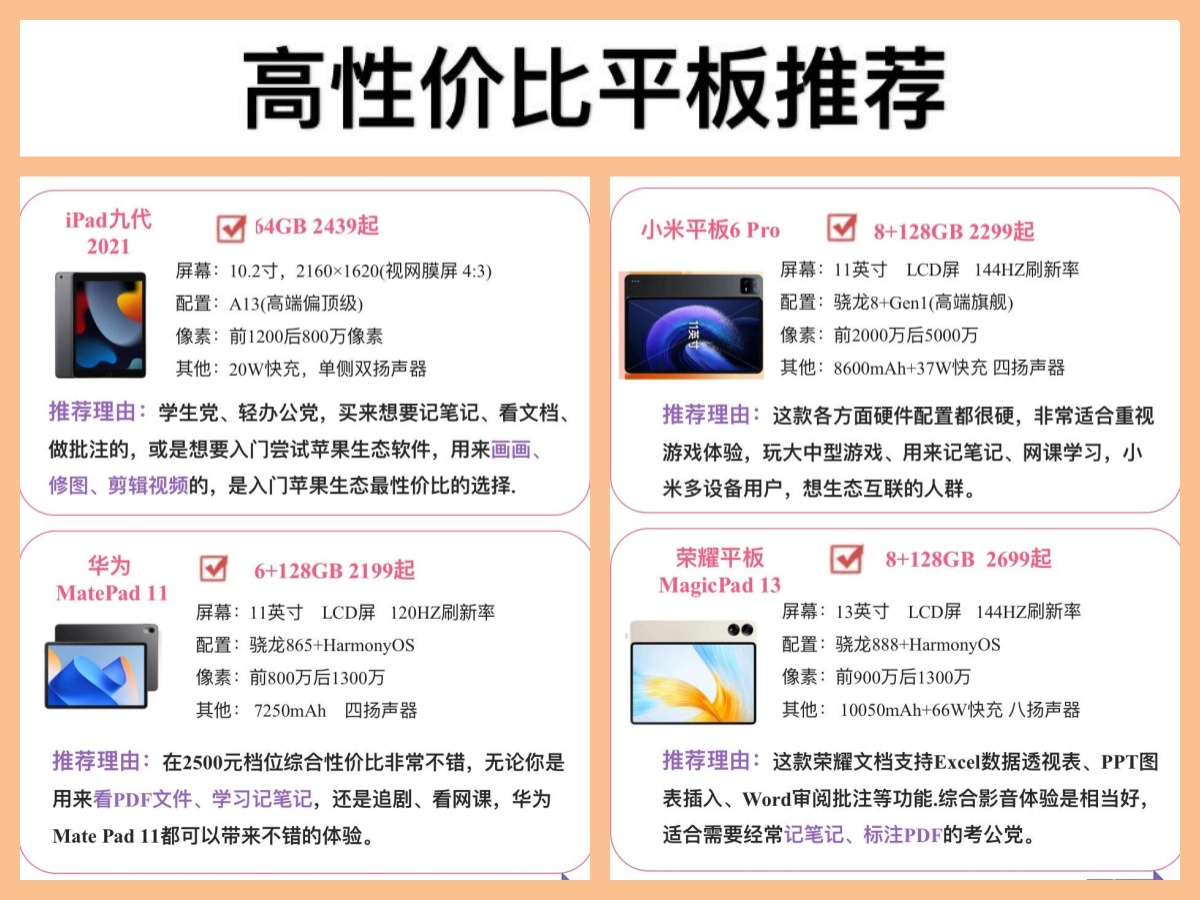 ipad区别各代 ipad各个型号对比 