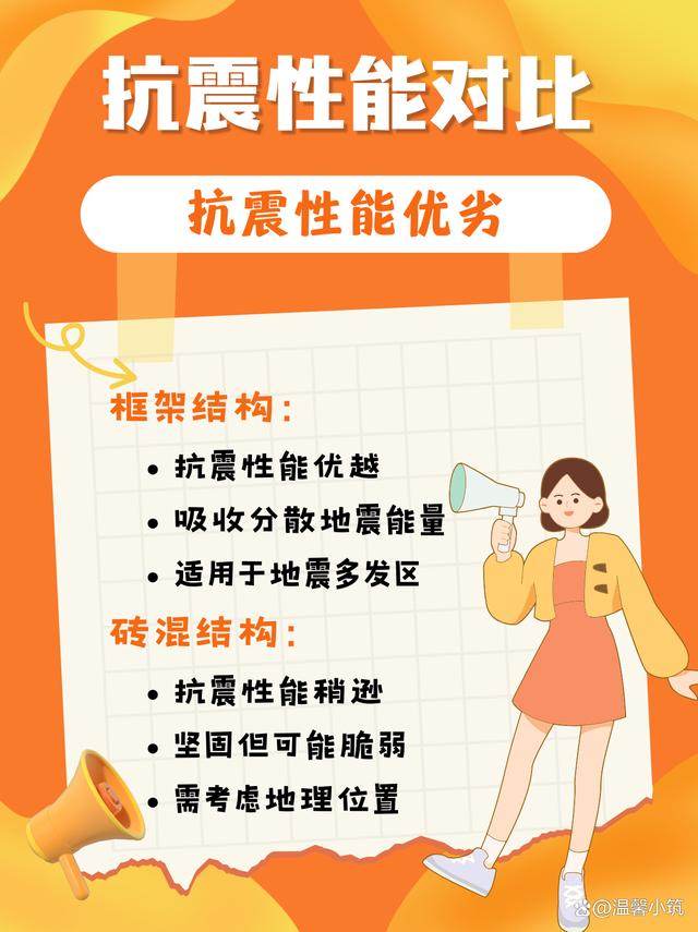 结构和结构的区别 结构和结构的区别是什么 