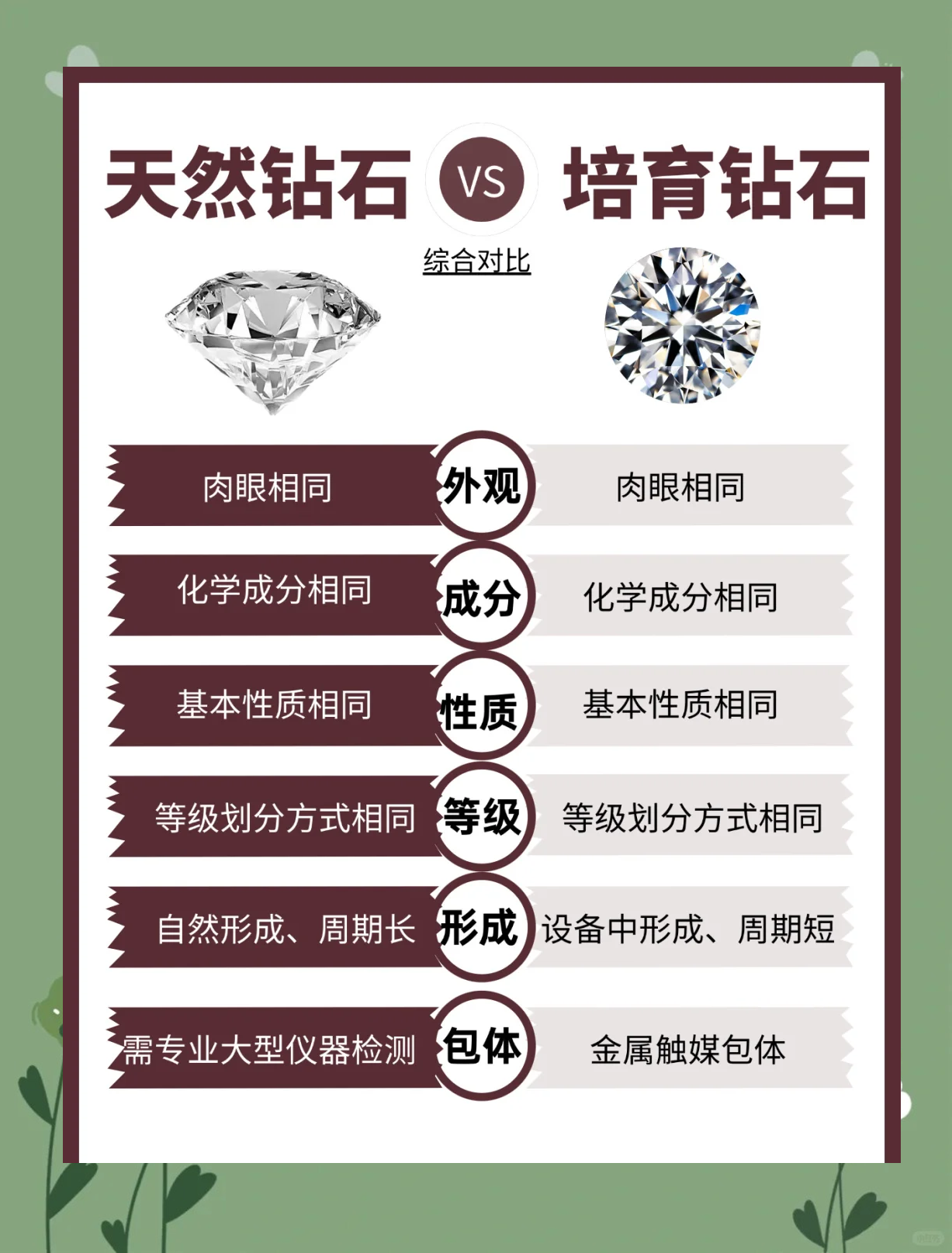 和区别和区别吗 和和与的区别是什么意思 
