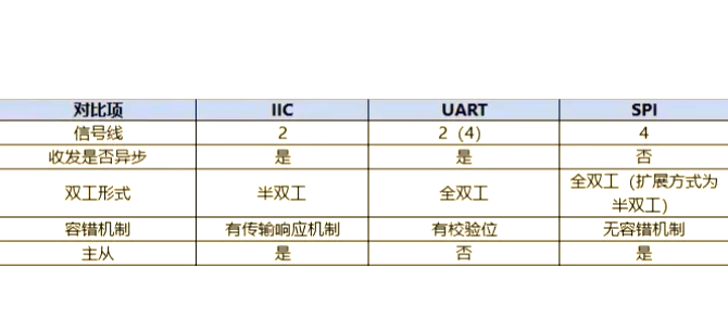sd模式与spi模式的区别 sd模式与spi模式的区别和联系 