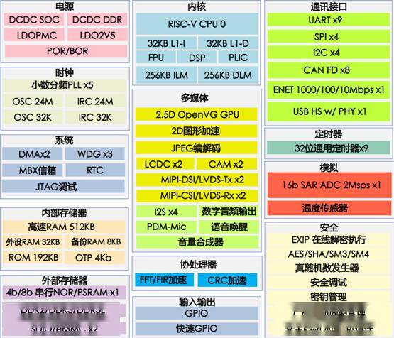 sd模式与spi模式的区别 sd模式与spi模式的区别和联系 