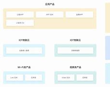ivms和萤石云区别 ivms与萤石云的区别 