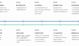 ivms和萤石云区别 ivms与萤石云的区别 