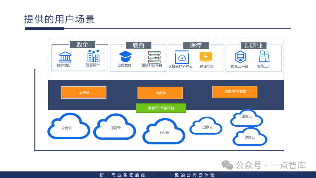 私有云共有云区别 私有云和公有云区别 