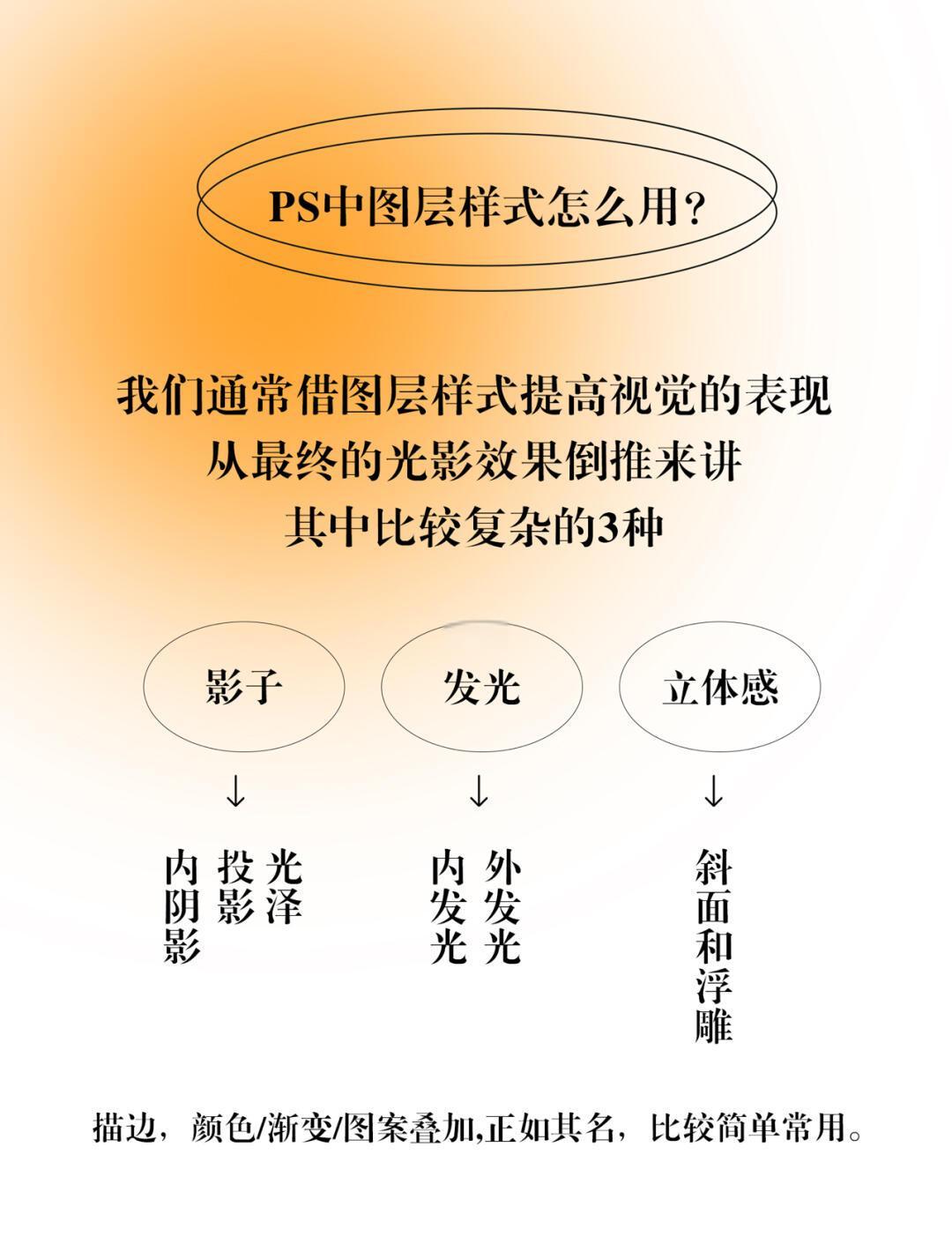 ps新建画板图层区别 ps新建画板怎么操作和原画板一样大 