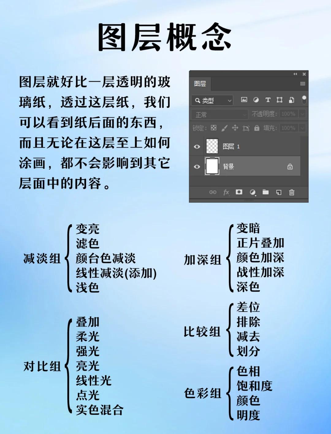 ps新建画板图层区别 ps新建画板怎么操作和原画板一样大 