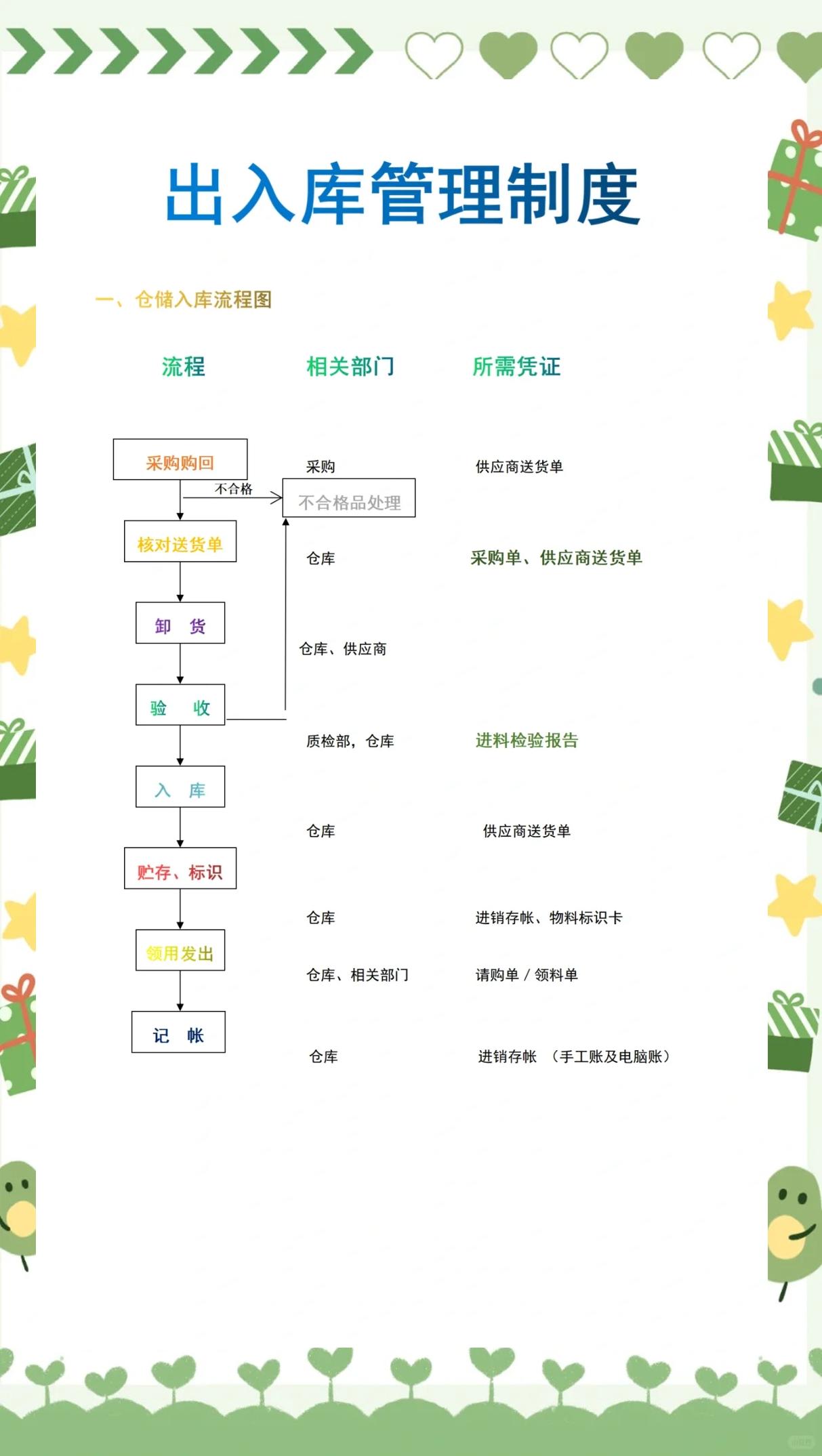 模式和库的区别 库和模板的主要作用是什么 