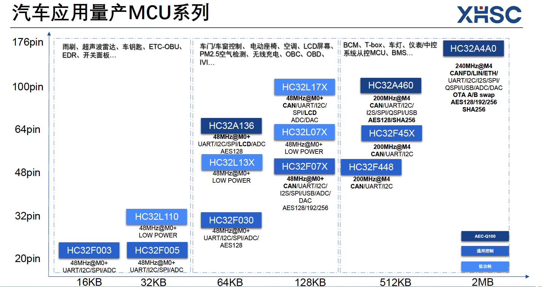 plc和mcu的区别 ipcplcmcu之间的区别 