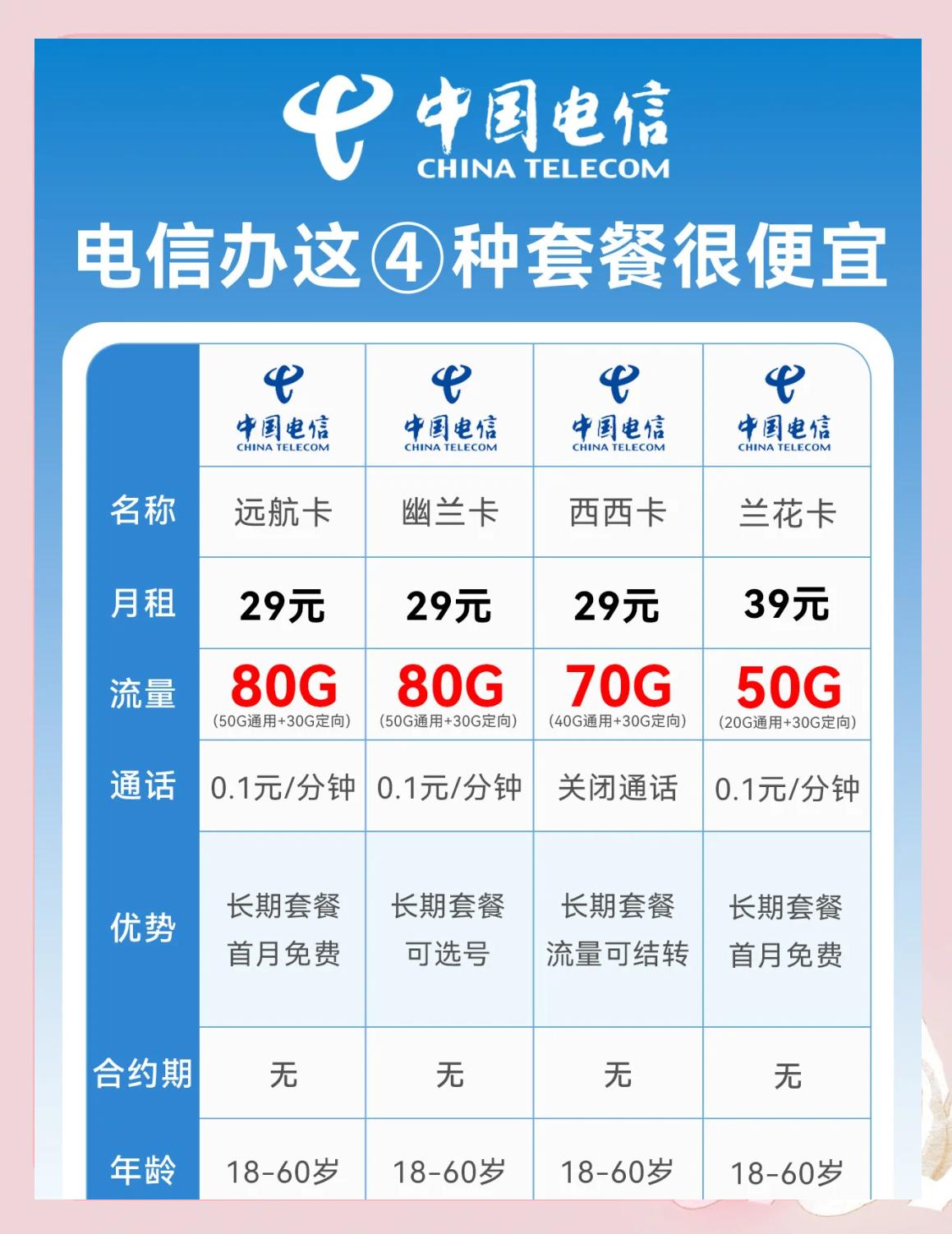 电信本地流量区别吗 电信的本地流量是什么意思 