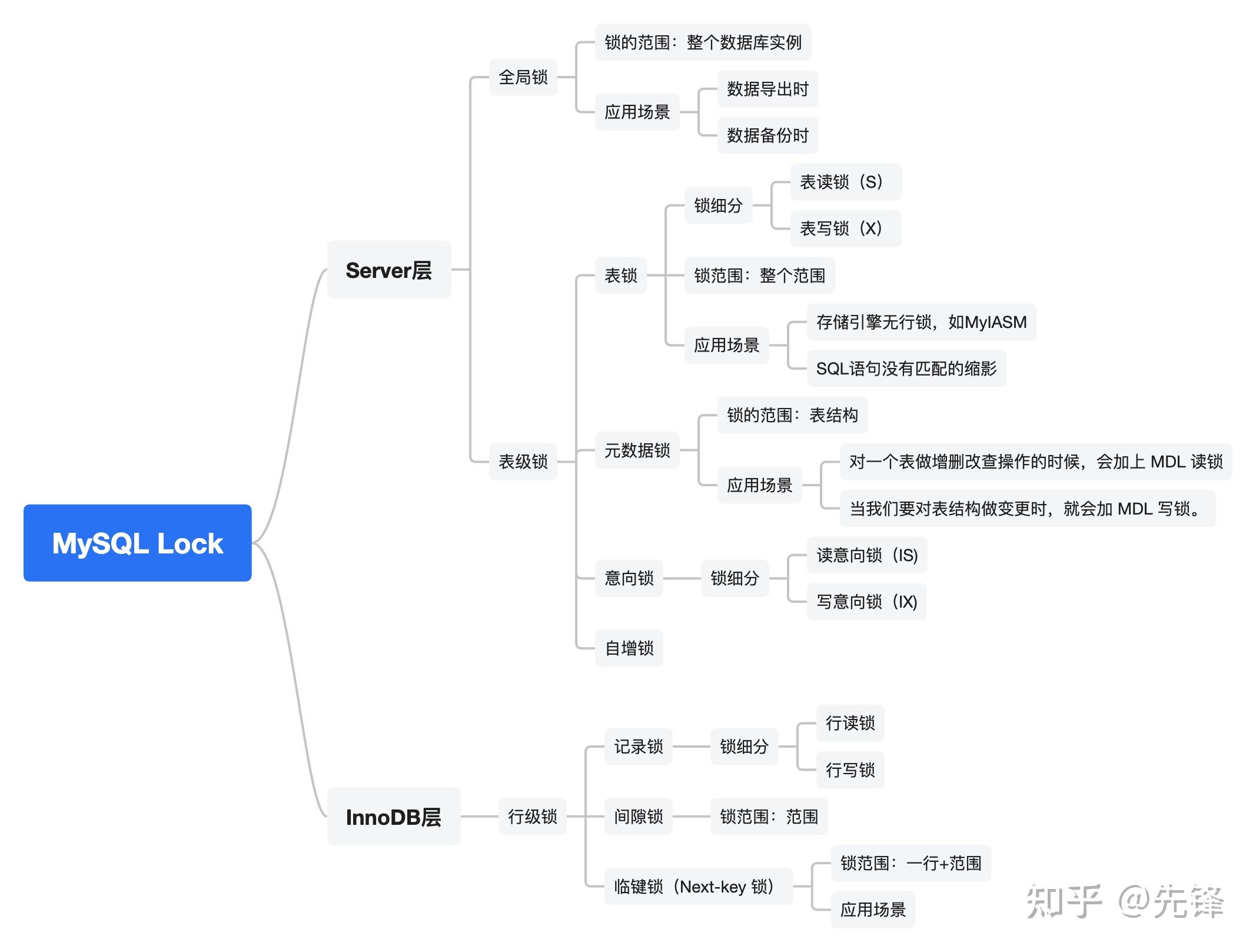 mysql注释的区别 mysql中注释用什么符号 