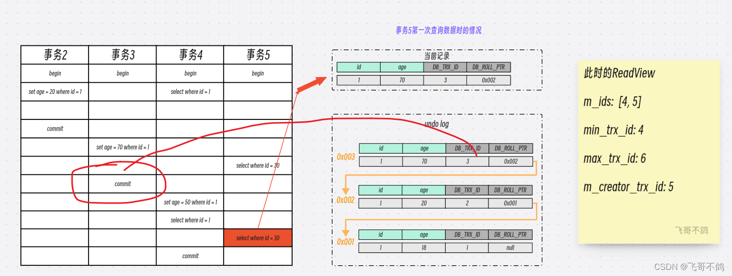 mysql注释的区别 mysql中注释用什么符号 
