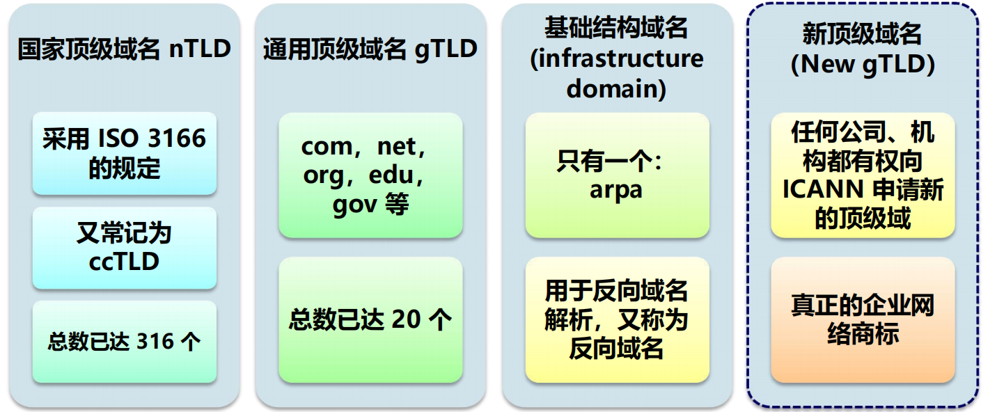 域名和网站区别 域名和网址的关系 