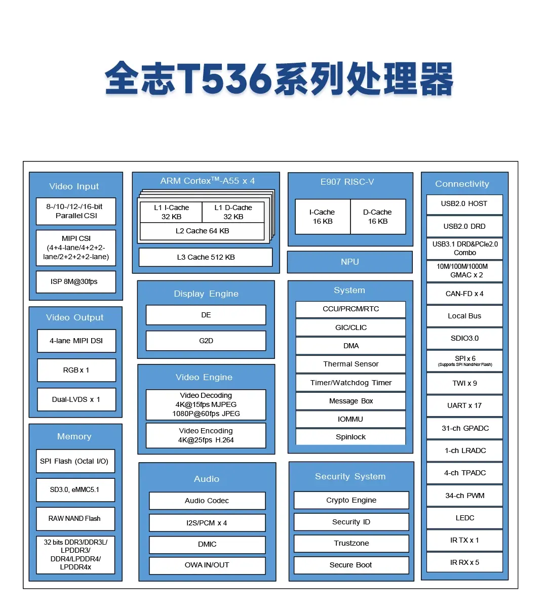 can口和串口区别 串口和can口一样吗 