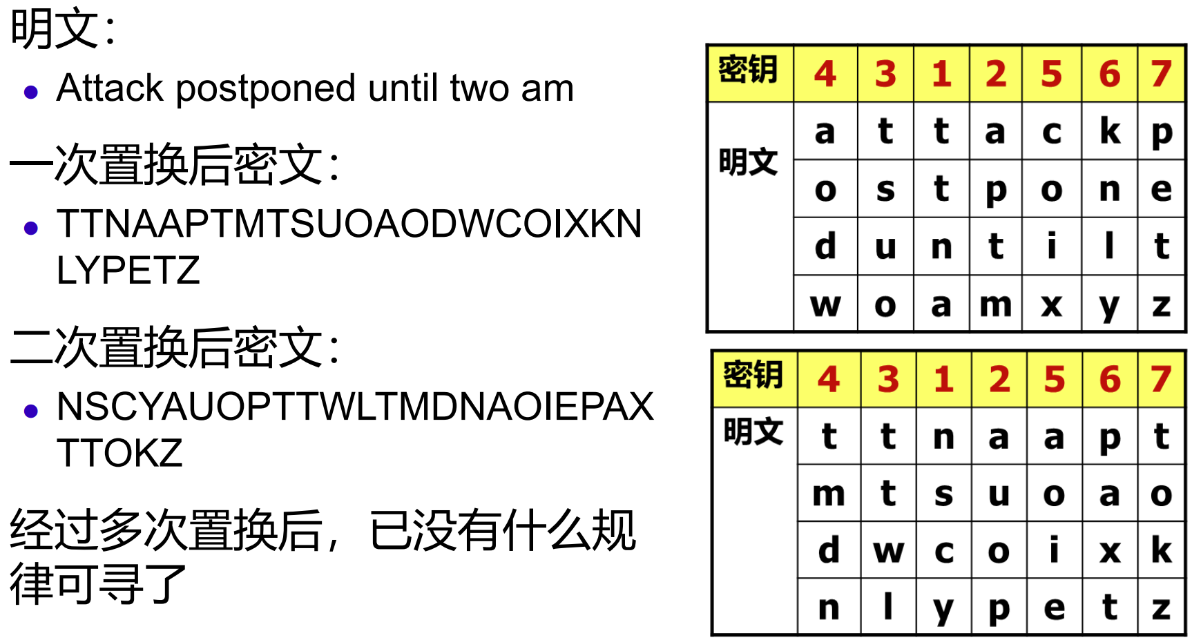 私钥和密钥的区别 私钥密码和公钥密码的区别 