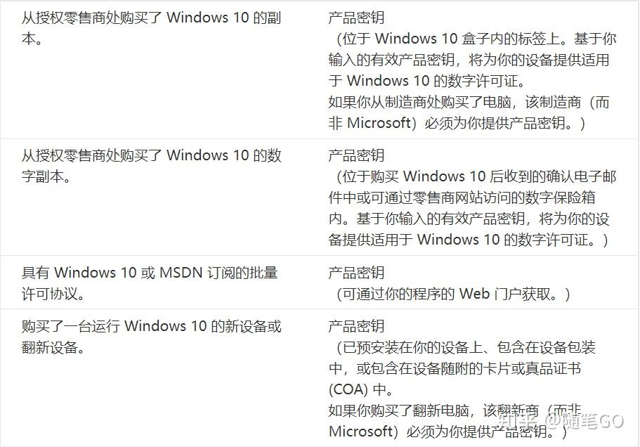 私钥和密钥的区别 私钥密码和公钥密码的区别 