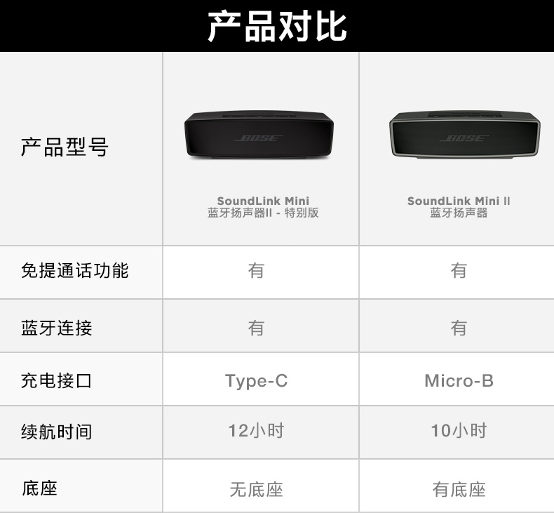 minora和labia区别 nillable与minoccurs的区别 