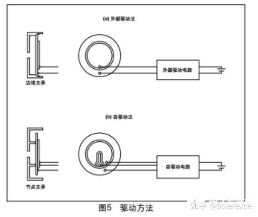 minora和labia区别 nillable与minoccurs的区别 