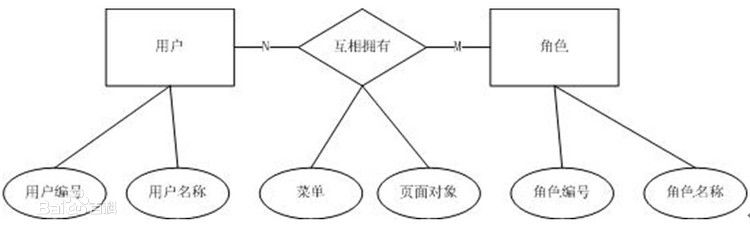 实体跟关系的区别 实体之间关系有哪些 