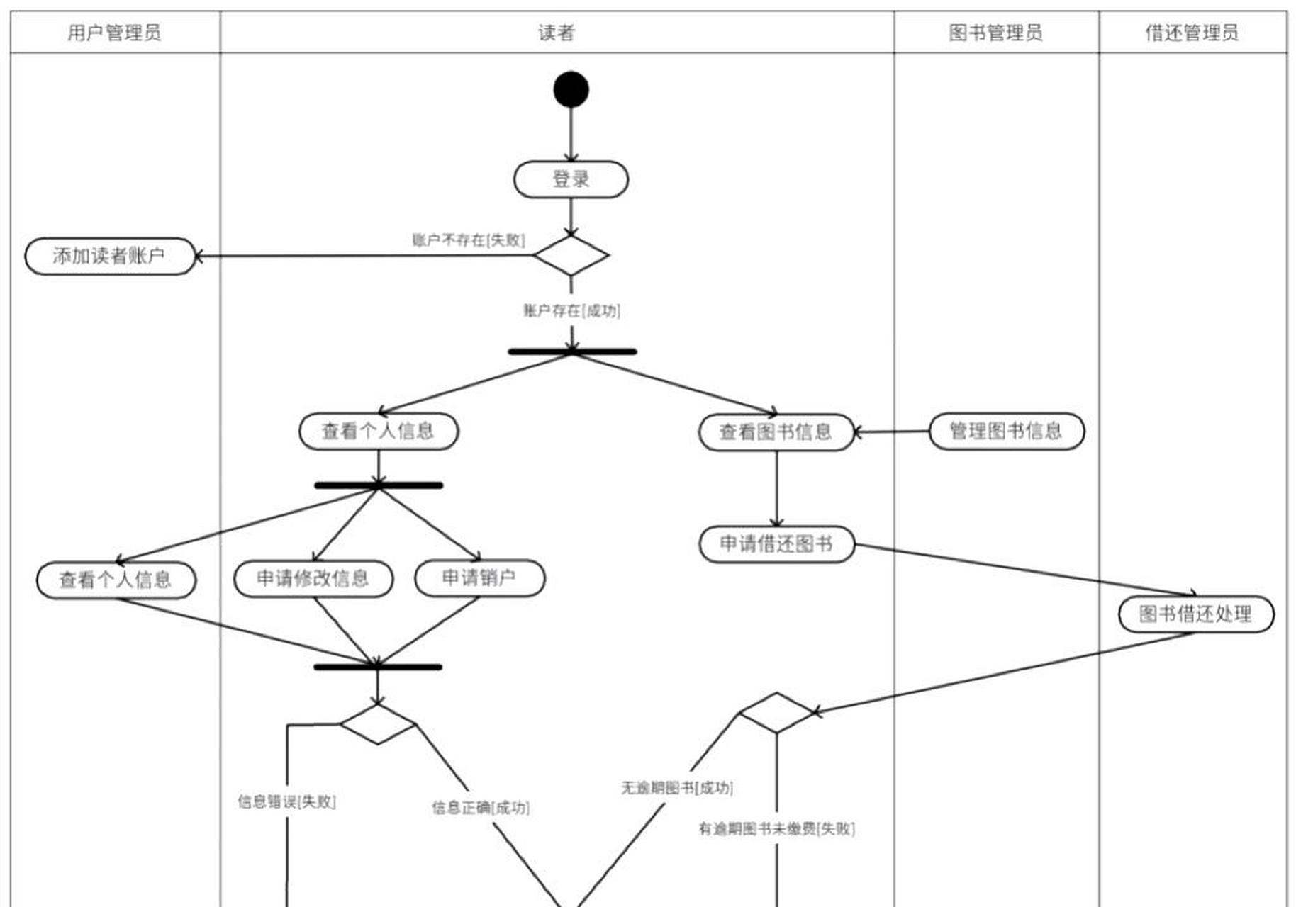 实体跟关系的区别 实体之间关系有哪些 