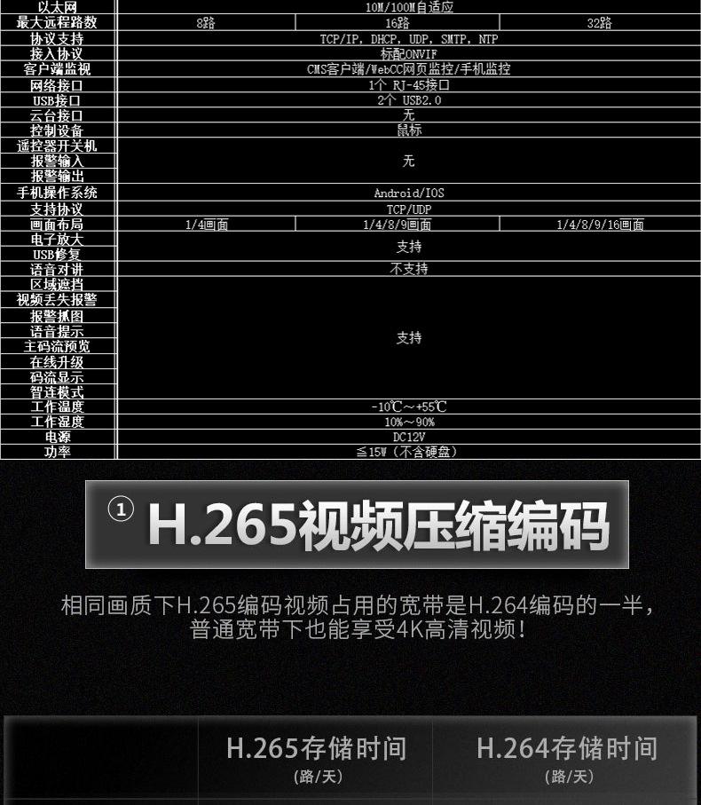 手动定时录像的区别 监控手动录像和定时录像区别 