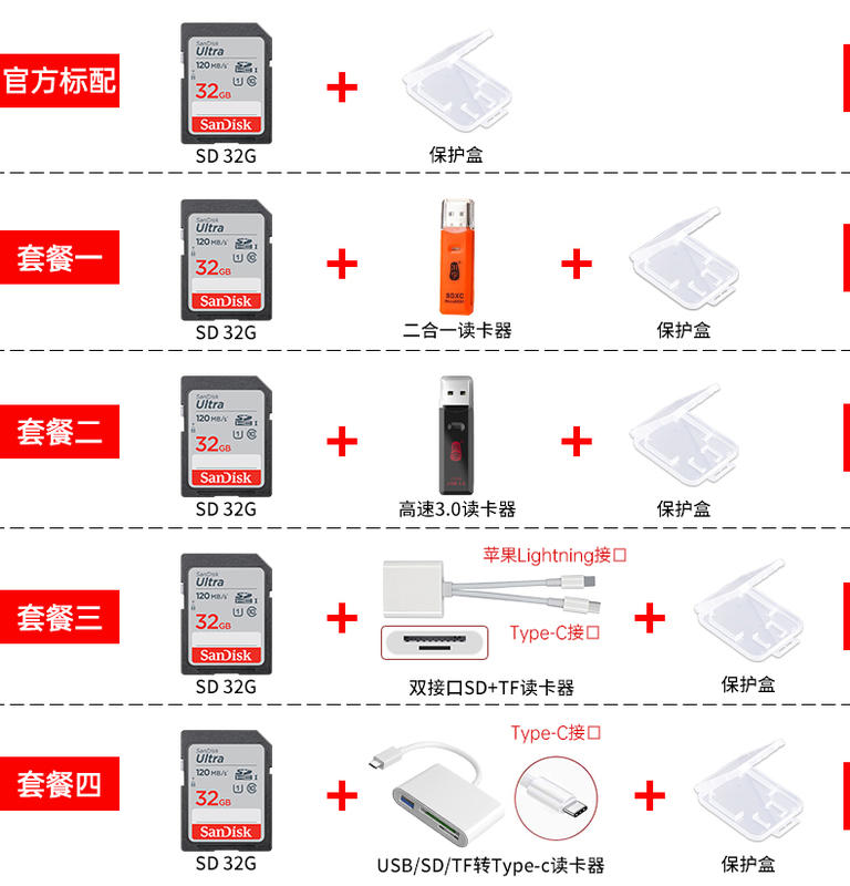 内存卡sd卡区别 内存卡sd卡区别大吗 