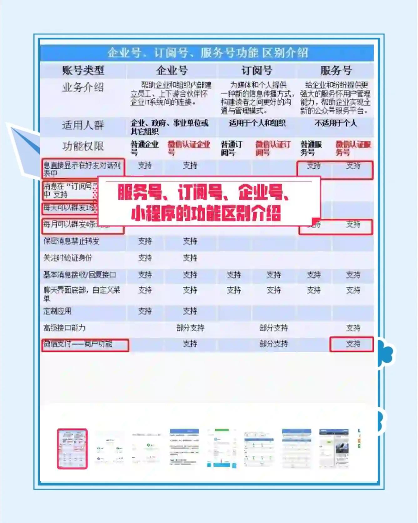 订阅号企业和个人的区别 订阅号注册企业和个人的区别 