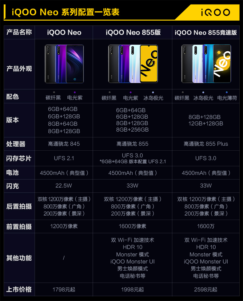 关于手机内存64g与128g区别的信息