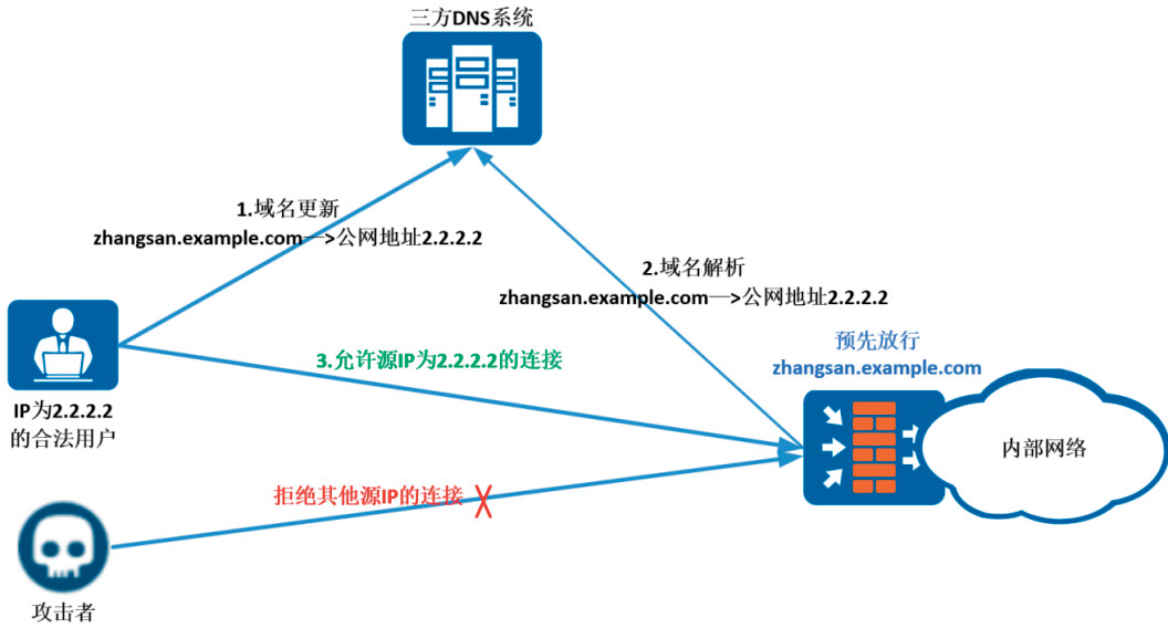 关于ssvpn区别知乎的信息