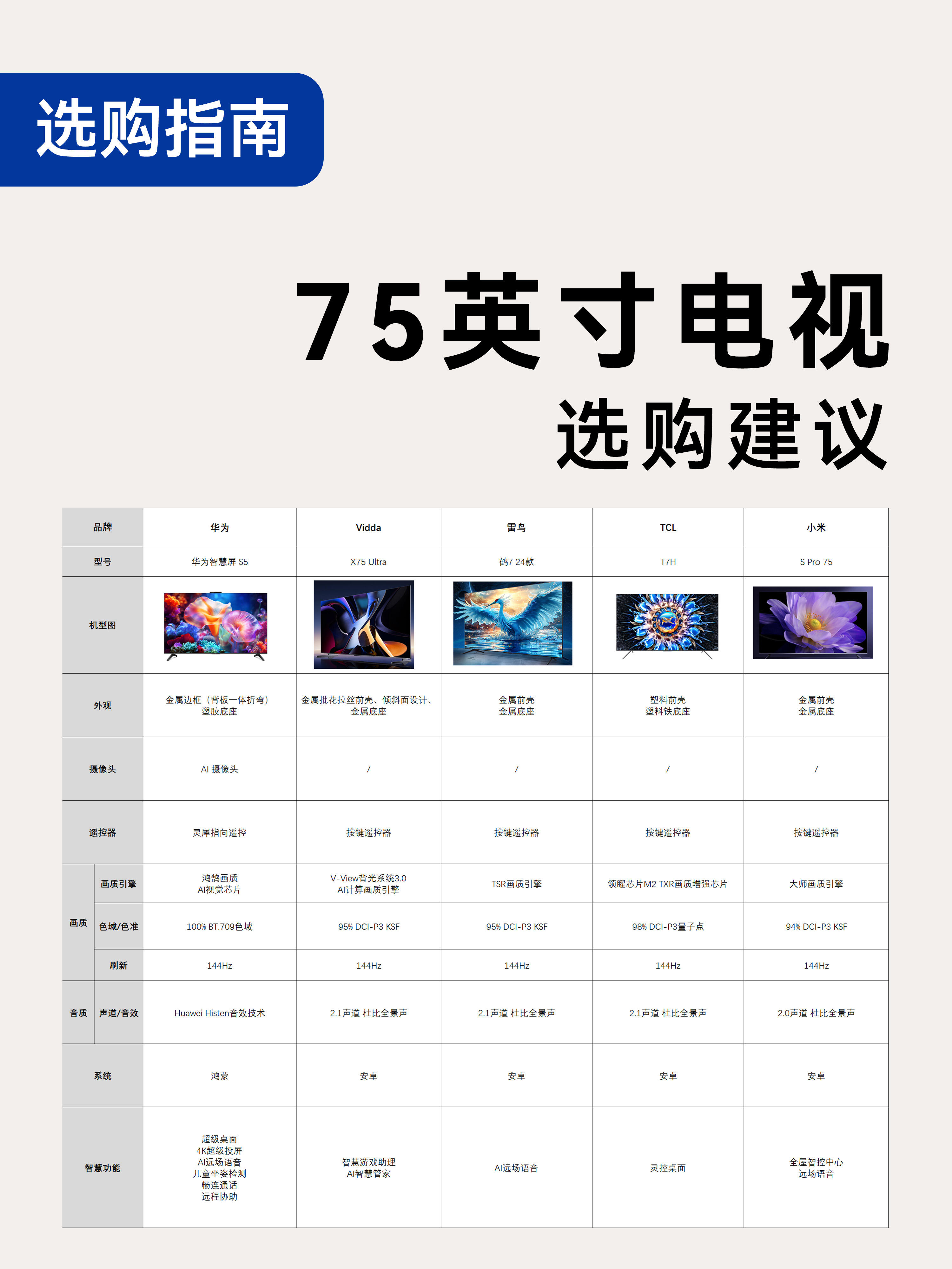 有线电视与网络电视区别 有线电视与网络电视的区别 