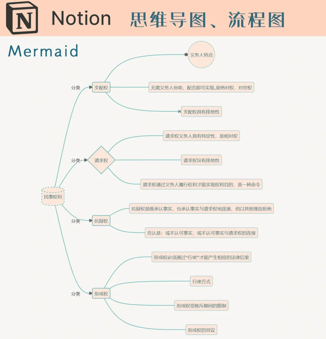 perception和notion区别 perception和perceive的区别 