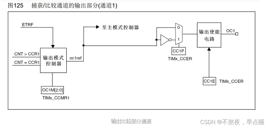 比较输出和pwm区别 比较输出和pwm区别是什么 