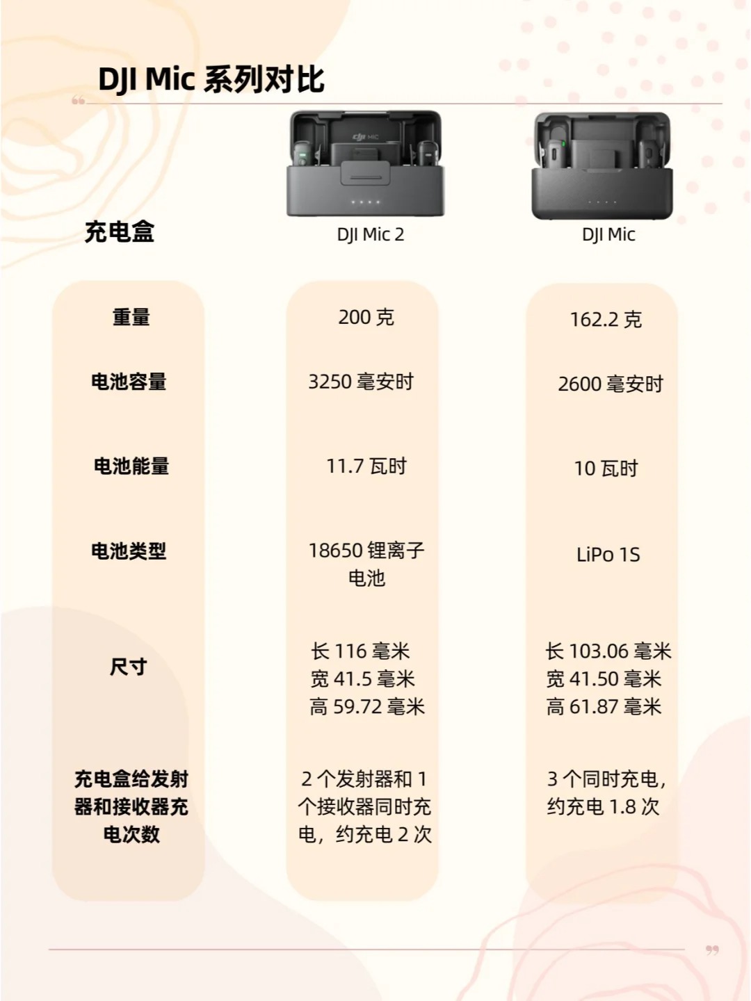 蓝牙mic和蓝牙区别 蓝牙major和minor的区别 