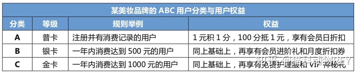 crm与rfm区别 crm和prm的区别 