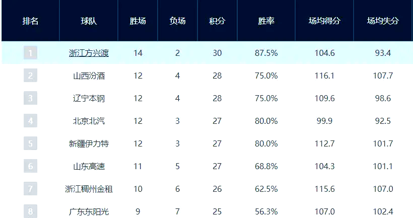 职业篮球联赛精彩纷呈，最强球队逐鹿争霸的简单介绍