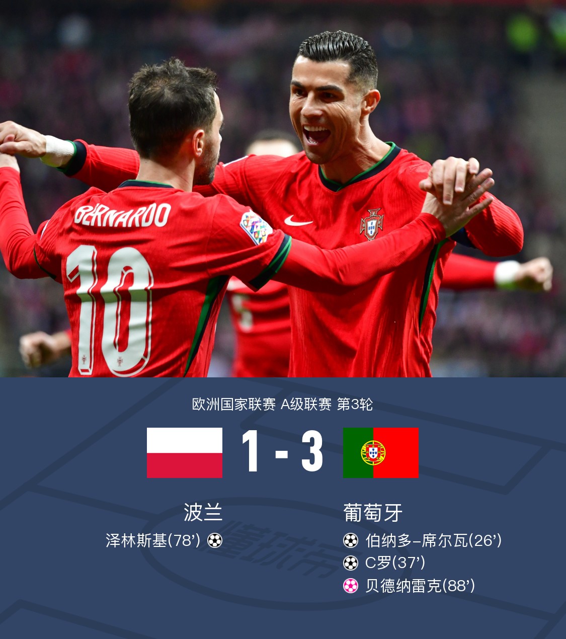 包含葡萄牙国家队遭遇小组赛两连败，险掉队的词条