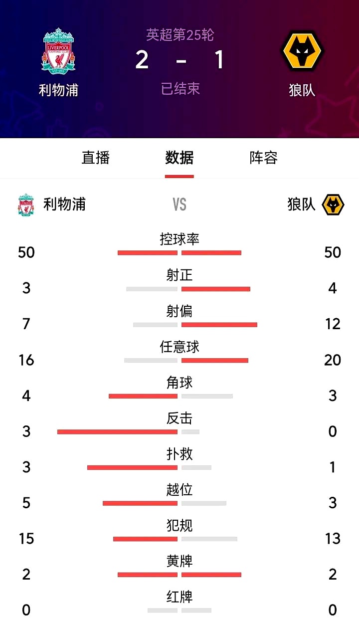 利物浦艰难取胜，领跑集团拉开差距 
