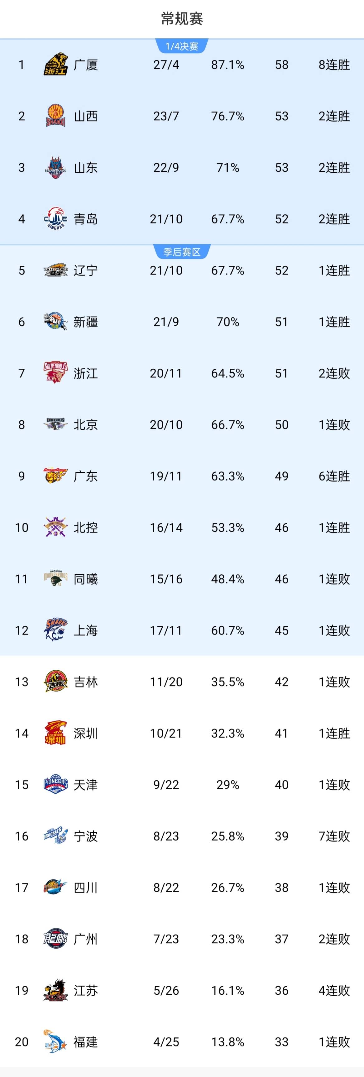 关于北京队击败强敌：积分榜上超越对手的信息