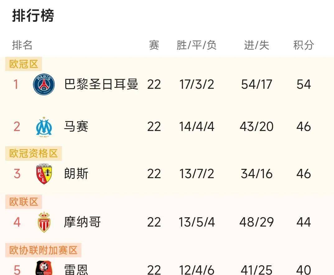 关于RB莱比锡新赛季表现稳定，积分榜高居前列的信息