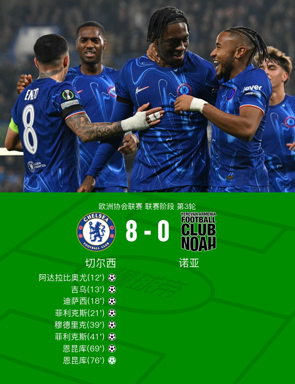 切尔西主场击败摩纳哥，晋级欧冠半决赛 