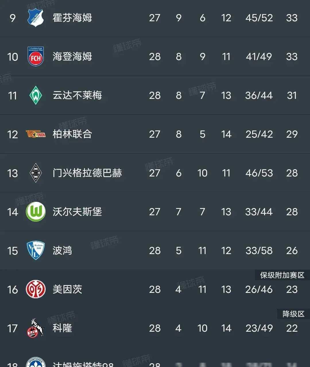 勒沃库森客场大胜，积分榜排名直线上升的简单介绍