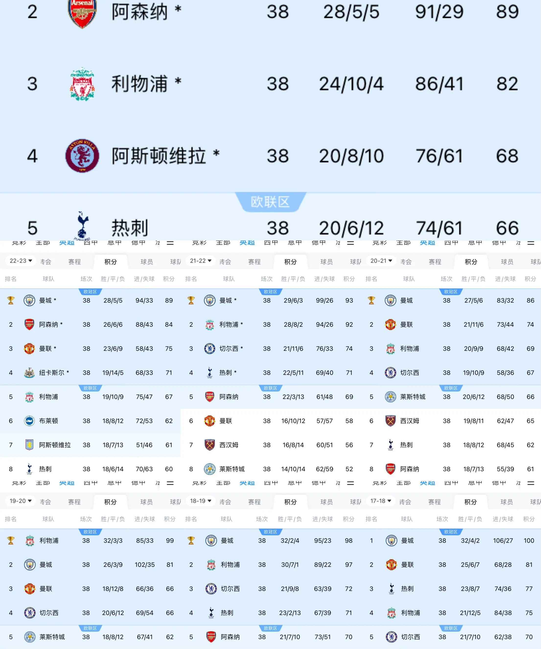 关于曼城无力回天，主场战平布莱顿并重返积分榜次席的信息